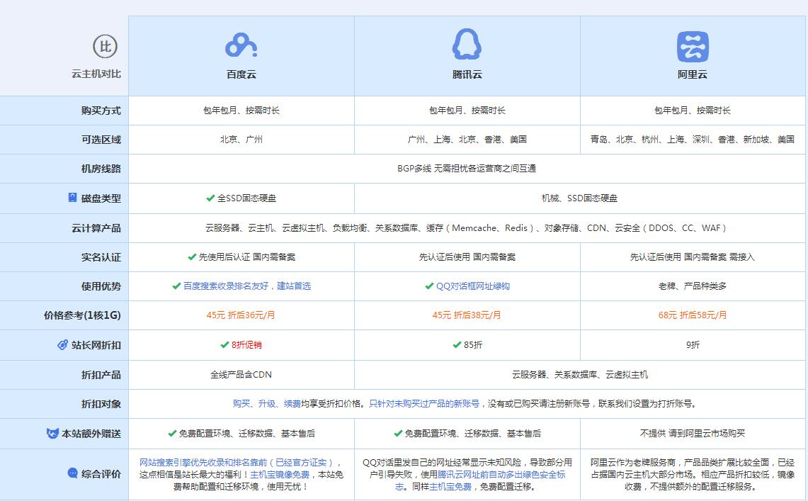 佛坪云主机代理对比.jpg